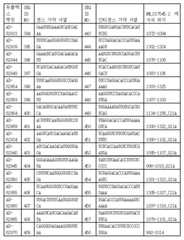 Figure 112017054487516-pct00042