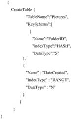 Figure BDA0003208518200000251