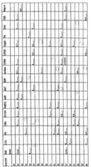 Figure 112003027367091-pct00009