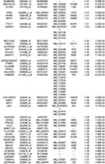 Figure 112018088977530-pat00205