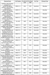 Figure imgf000058_0001