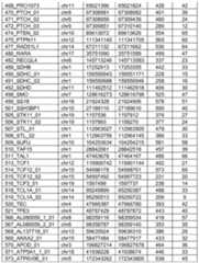 Figure imgf000150_0001