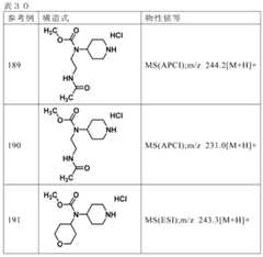 Figure JPOXMLDOC01-appb-T000206