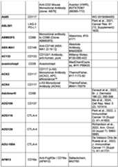 Figure imgf000234_0001