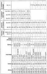 Figure imgf000218_0001