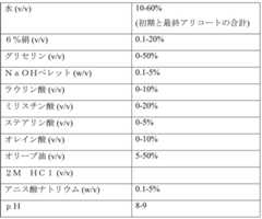 Figure 0007290912000093