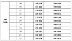 Figure 112005045173414-pat00002