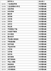 Figure BDA0002515130670000881