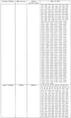 Figure imgf000112_0001