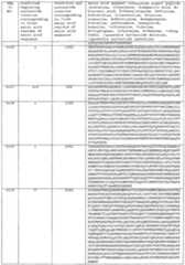 Figure imgf000450_0001