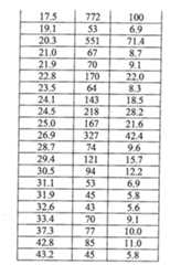 Figure 106120412-A0202-12-0073-40