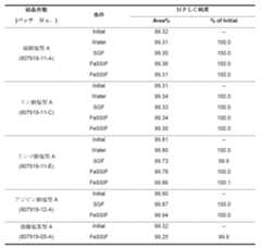 Figure 0007080501000028