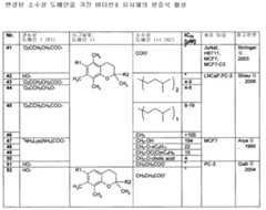 Figure 112009022379792-pct00004