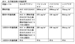 Figure 2022505647000022