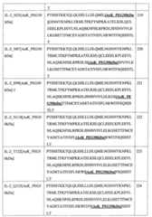 Figure 109130857-A0202-12-0119-134