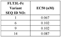 Figure imgf000319_0001