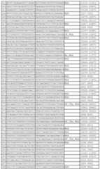 Figure 112011031303859-pct00224