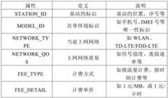 Figure BDA0002950649970000171