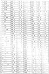 Figure 0007405380000088