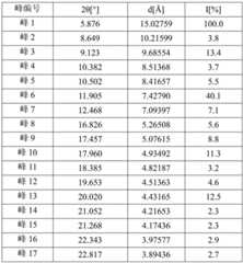 Figure BDA0002071692710000192