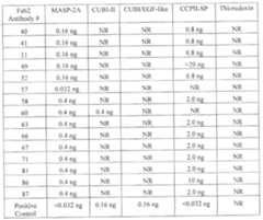 Figure imgf000155_0001
