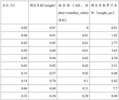 Figure BDA0001855594860000141