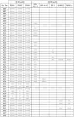 Figure imgf000290_0001