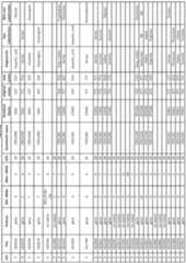 Figure imgf000283_0001