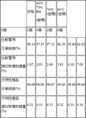 Figure 107142471-A0304-0020