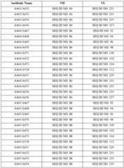 Figure imgf000209_0001