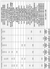 Figure 112014085358682-pct00006