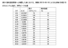 Figure 2024105460000037