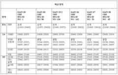 Figure 112015088837790-pat00003