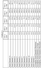 Figure imgf000111_0001