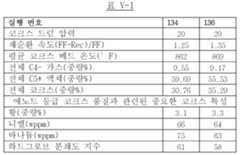 Figure 112015098935105-pct00005