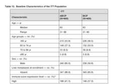 Figure imgf000200_0001