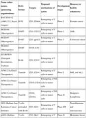 Figure imgf000033_0001