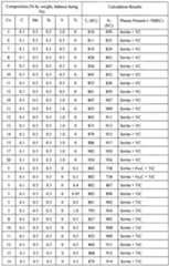 Figure imgf000302_0001