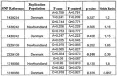 Figure imgf000085_0001