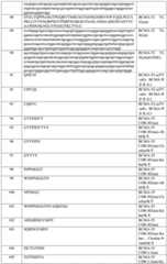 Figure BDA0003877999510001701