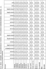 Figure BDA0001349734580004511