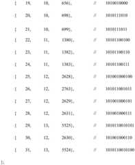 Figure GDA0001565257760000151