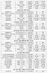 Figure 112019027055115-pct00002