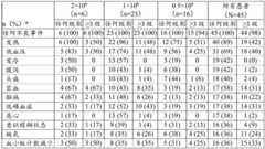 Figure BDA0003715233590001392