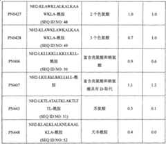 Figure A20068002758600511