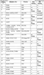 Figure imgf000232_0001