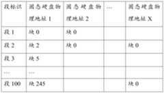 Figure PCTCN2016113088-appb-000005