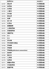 Figure BDA0002515130670000901