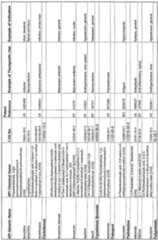 Figure imgf000256_0001