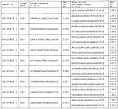 Figure imgf000151_0001